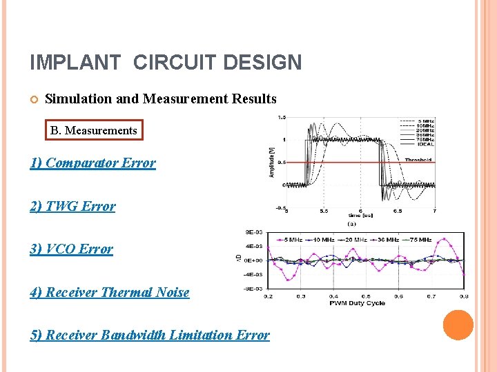 IMPLANT CIRCUIT DESIGN Simulation and Measurement Results B. Measurements 1) Comparator Error 2) TWG