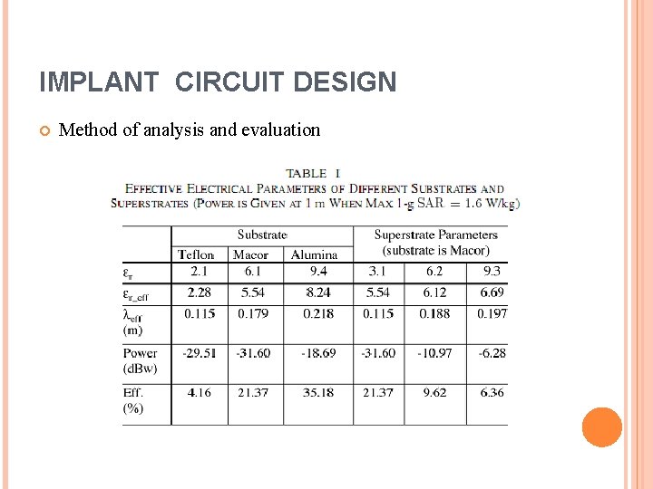 IMPLANT CIRCUIT DESIGN Method of analysis and evaluation 
