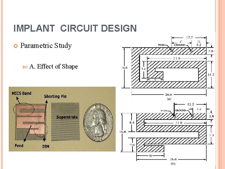 IMPLANT CIRCUIT DESIGN Parametric Study A. Effect of Shape 
