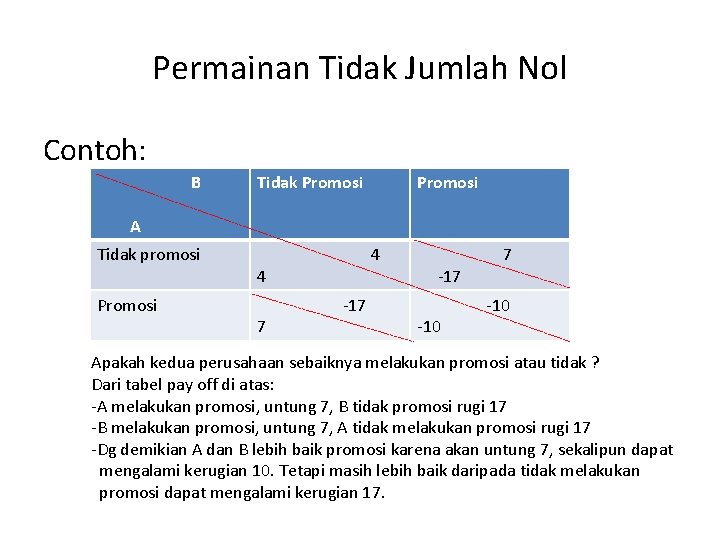 Permainan Tidak Jumlah Nol Contoh: B Tidak Promosi A Tidak promosi Promosi 4 4