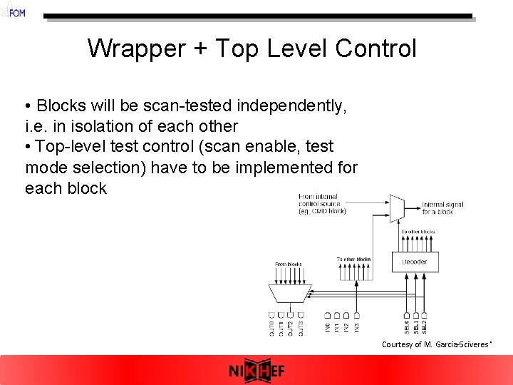 Wrapper + Top Level Control • Blocks will be scan-tested independently, i. e. in