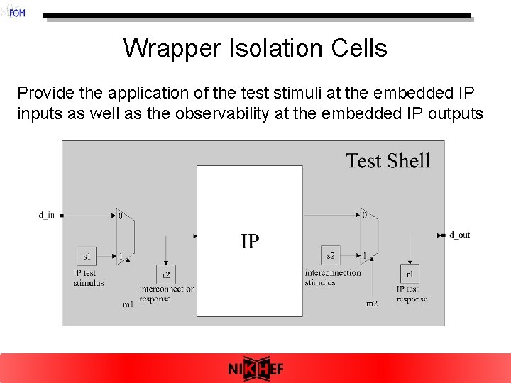 Wrapper Isolation Cells Provide the application of the test stimuli at the embedded IP