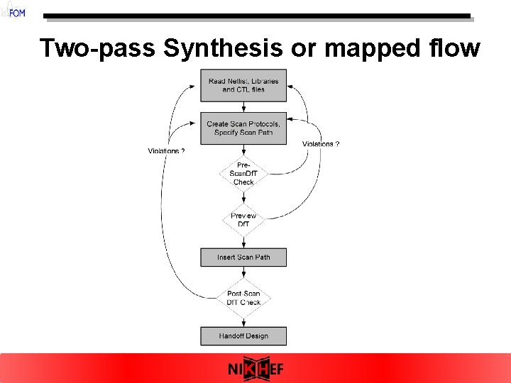 Two-pass Synthesis or mapped flow 