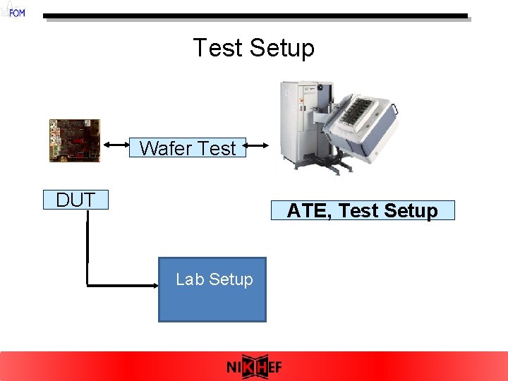 Test Setup Wafer Test DUT ATE, Test Setup Lab Setup 