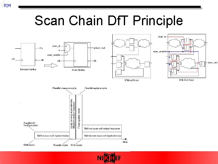  Scan Chain Df. T Principle 