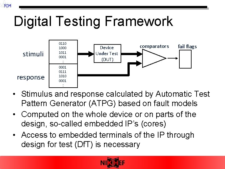 Digital Testing Framework stimuli response 0110 1000 1011 0001 : Device Under Test (DUT)