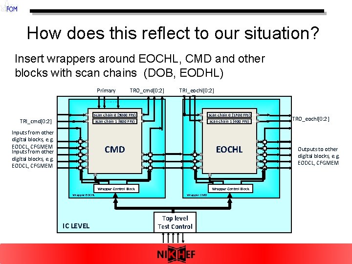 How does this reflect to our situation? Insert wrappers around EOCHL, CMD and other