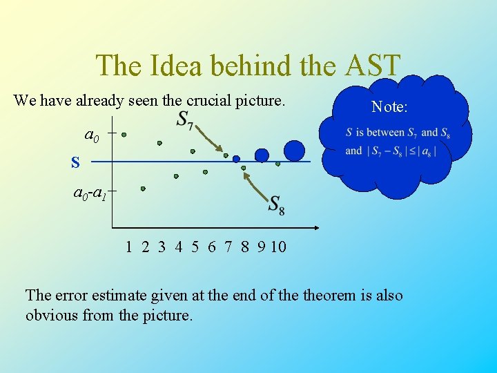 The Idea behind the AST We have already seen the crucial picture. Note: a