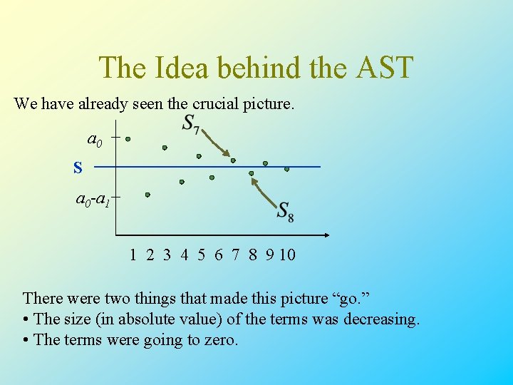 The Idea behind the AST We have already seen the crucial picture. a 0