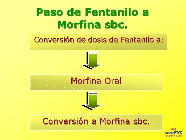 Paso de Fentanilo a Morfina sbc. Conversión de dosis de Fentanilo a: Morfina Oral