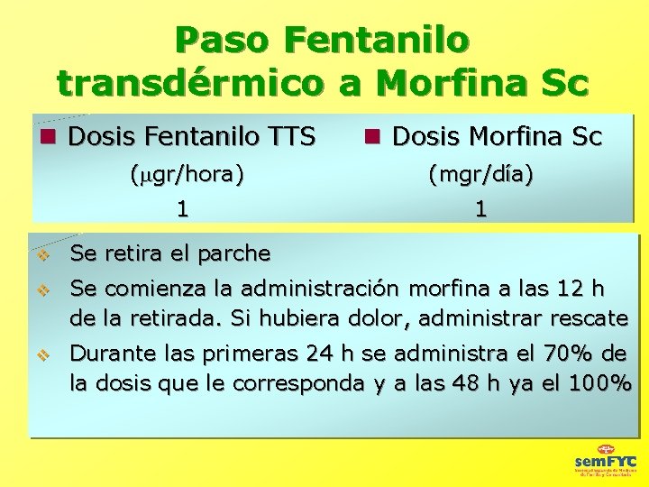 Paso Fentanilo transdérmico a Morfina Sc Dosis Fentanilo TTS Dosis Morfina Sc ( gr/hora)