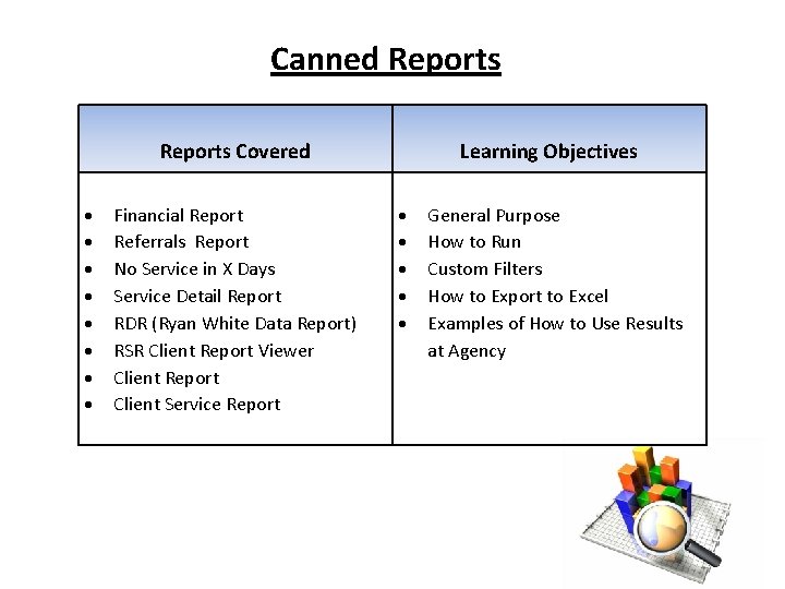 Canned Reports Covered Financial Report Referrals Report No Service in X Days Service Detail