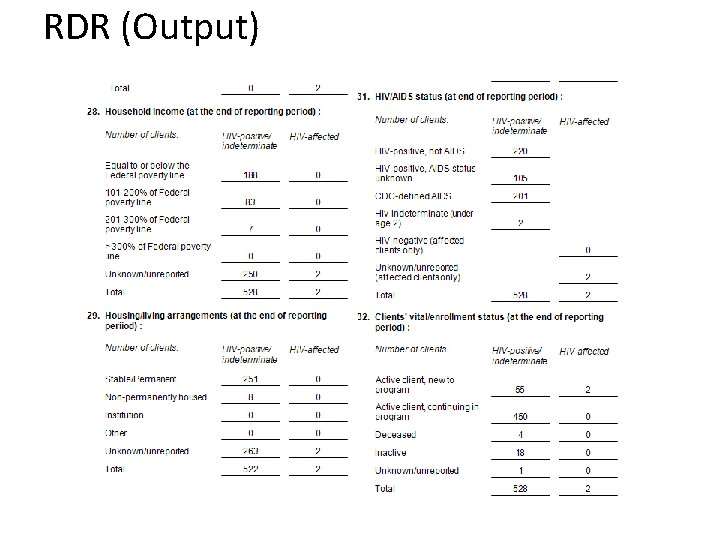 RDR (Output) 