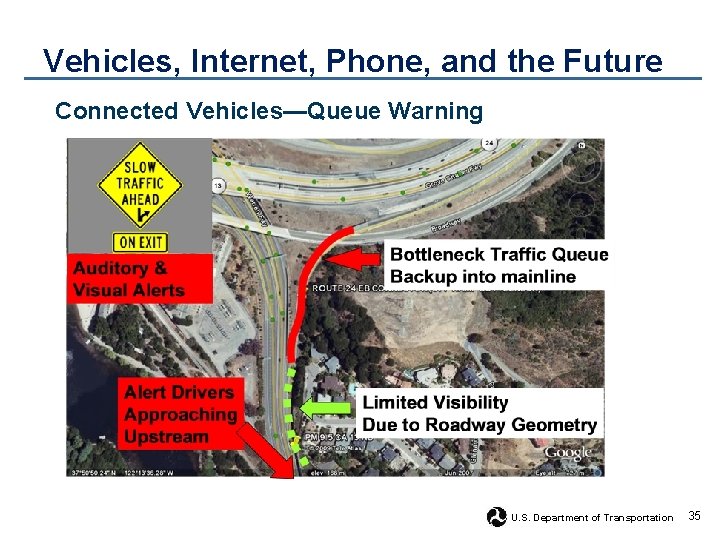 Vehicles, Internet, Phone, and the Future Connected Vehicles—Queue Warning U. S. Department of Transportation