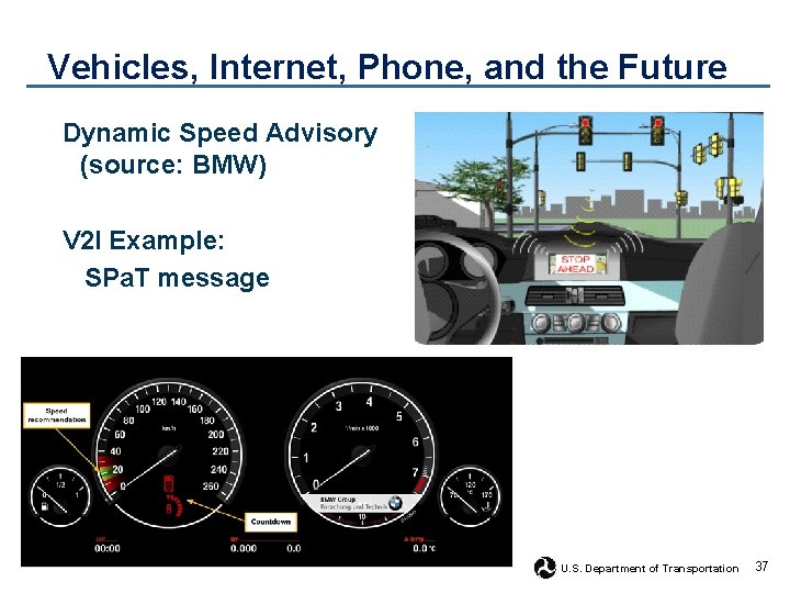 Vehicles, Internet, Phone, and the Future Dynamic Speed Advisory (source: BMW) V 2 I