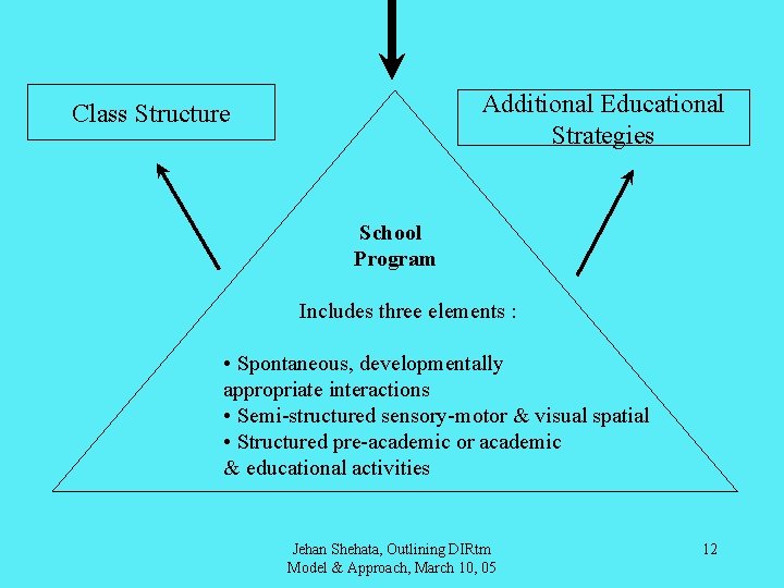 Class Structure Additional Educational Strategies School Program Includes three elements : • Spontaneous, developmentally