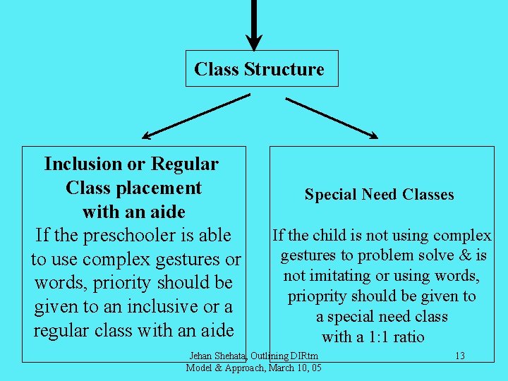 Class Structure Inclusion or Regular Class placement with an aide If the preschooler is