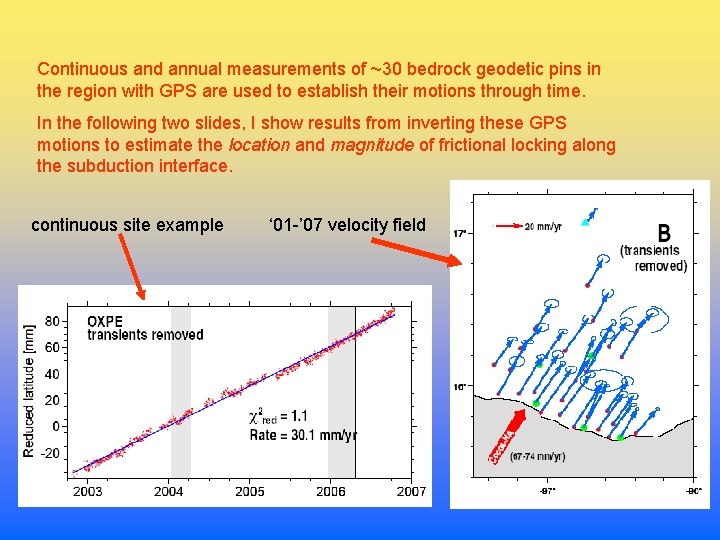 Continuous and annual measurements of ~30 bedrock geodetic pins in the region with GPS