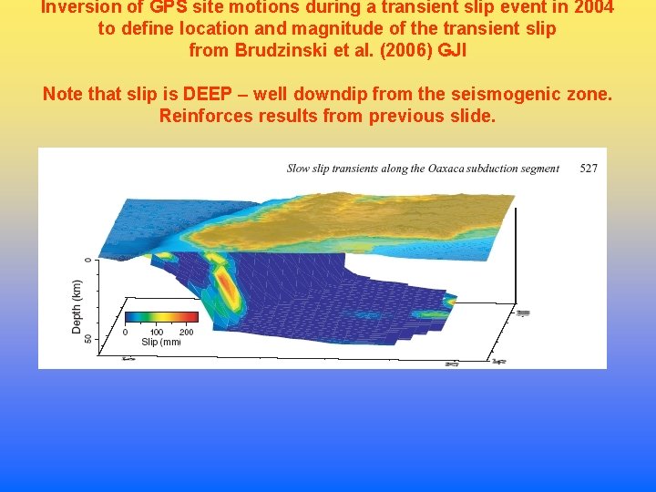 Inversion of GPS site motions during a transient slip event in 2004 to define