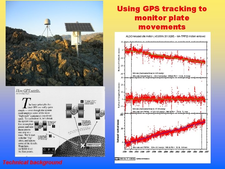 Using GPS tracking to monitor plate movements Technical background 
