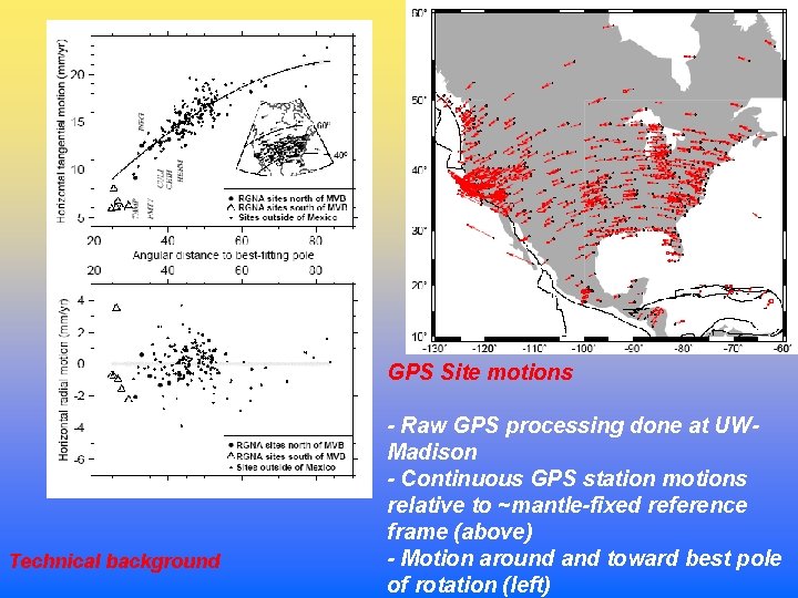 GPS Site motions Technical background - Raw GPS processing done at UWMadison - Continuous
