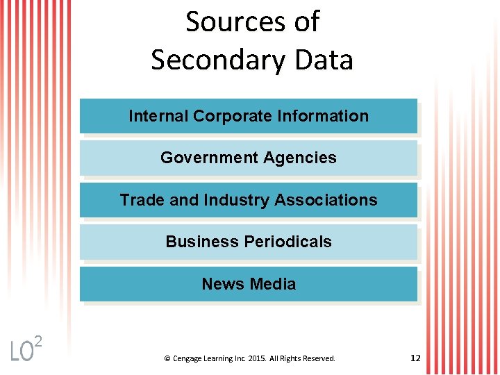 Sources of Secondary Data Internal Corporate Information Government Agencies Trade and Industry Associations Business