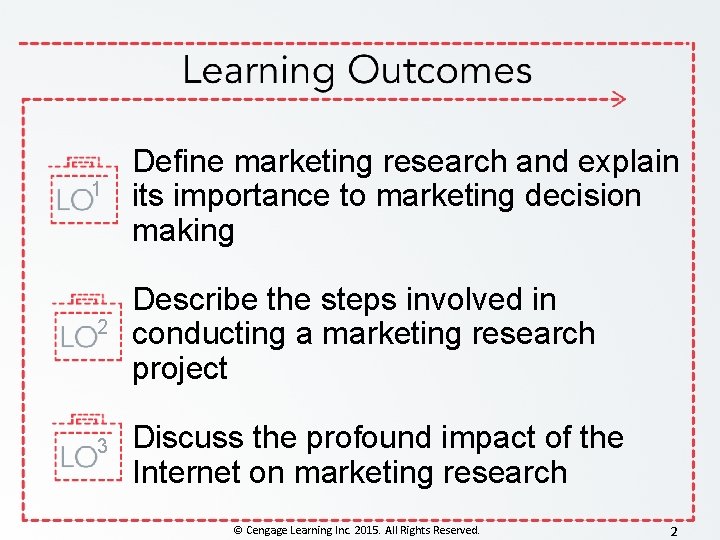 1 Define marketing research and explain its importance to marketing decision making 2 Describe