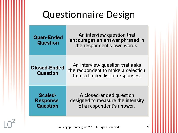 Questionnaire Design Open-Ended Question An interview question that encourages an answer phrased in the