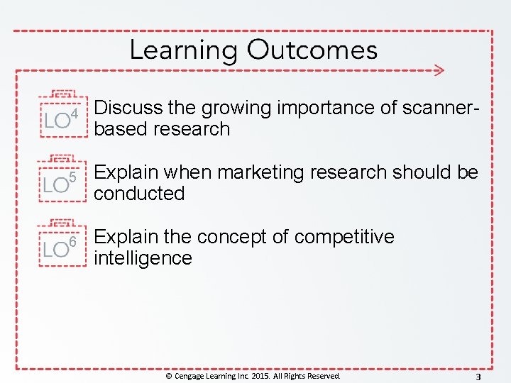 4 Discuss the growing importance of scannerbased research 5 Explain when marketing research should