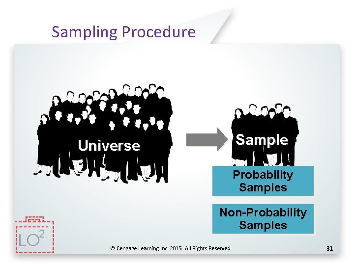 Sampling Procedure Sample Universe Probability Samples 2 Non-Probability Samples © Cengage Learning Inc. 2015.