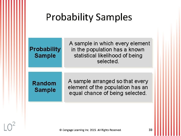 Probability Samples Probability Sample A sample in which every element in the population has