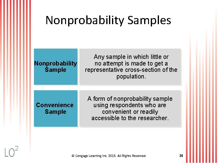Nonprobability Samples Nonprobability Sample Any sample in which little or no attempt is made