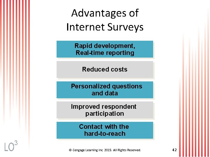 Advantages of Internet Surveys Rapid development, Real-time reporting Reduced costs Personalized questions and data