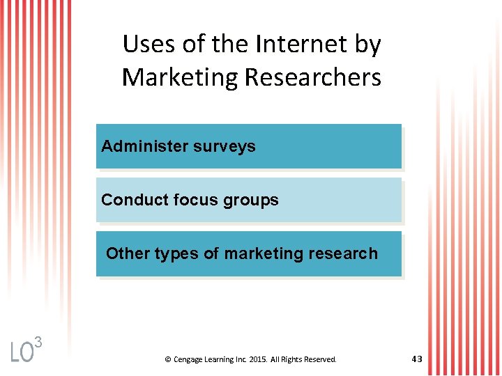 Uses of the Internet by Marketing Researchers Administer surveys Conduct focus groups Other types
