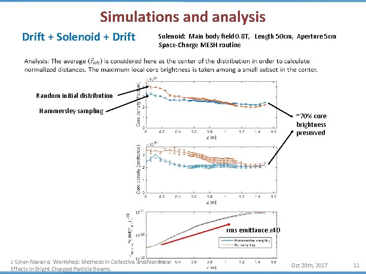 Simulations and analysis Drift + Solenoid + Drift Solenoid: Main body field 0. 8