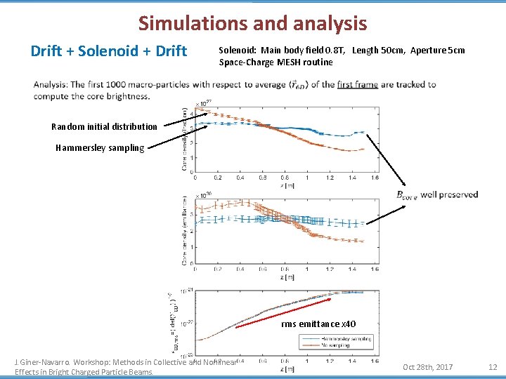 Simulations and analysis Drift + Solenoid + Drift Solenoid: Main body field 0. 8