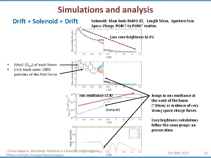 Simulations and analysis Drift + Solenoid + Drift Solenoid: Main body field 0. 8