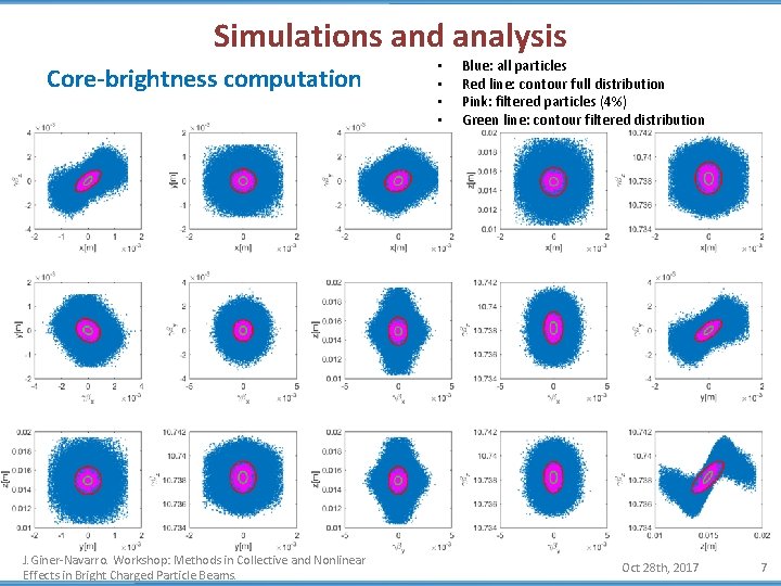 Simulations and analysis Core-brightness computation J. Giner-Navarro. Workshop: Methods in Collective and Nonlinear Effects