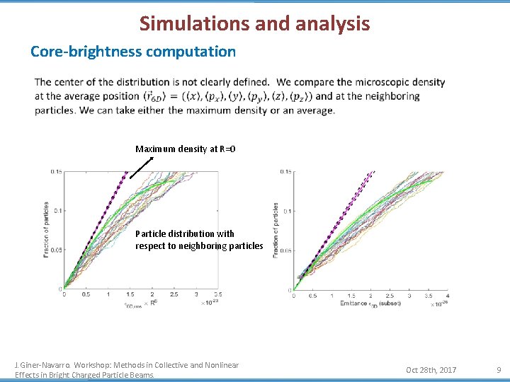 Simulations and analysis Core-brightness computation Maximum density at R=0 Particle distribution with respect to