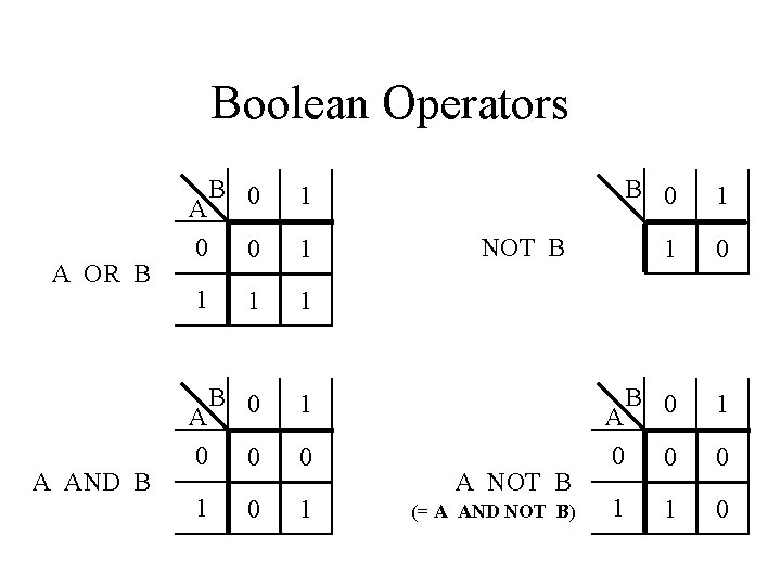The Vector Space Model LBSC 796CMSC 828 o