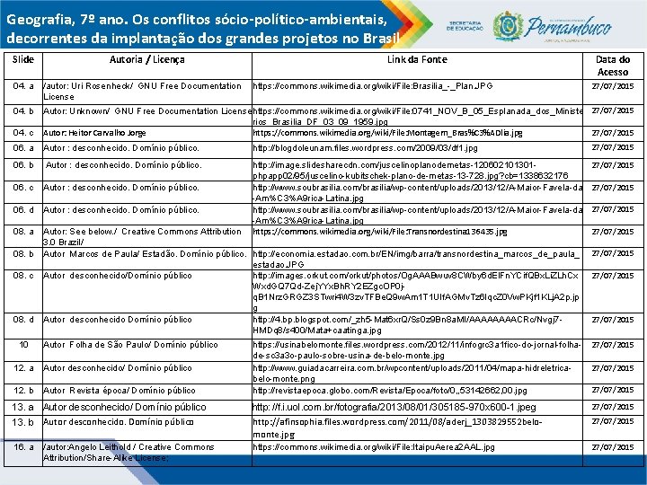 Geografia, 7º ano. Os conflitos sócio-político-ambientais, decorrentes da implantação dos grandes projetos no Brasil