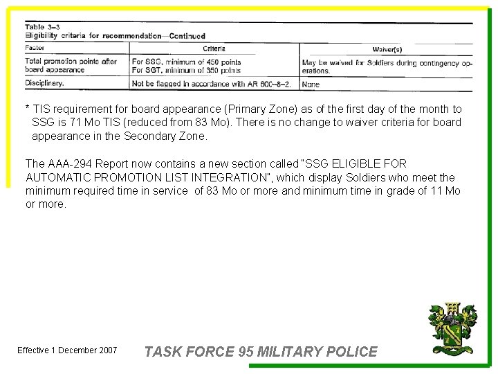 * TIS requirement for board appearance (Primary Zone) as of the first day of