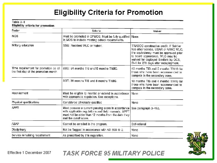 Eligibility Criteria for Promotion Effective 1 December 2007 TASK FORCE 95 MILITARY POLICE 