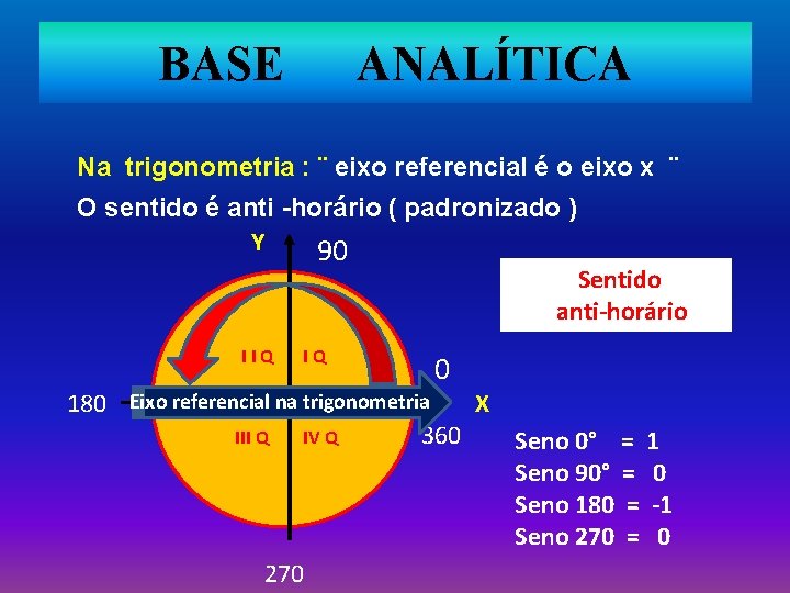 BASE ANALÍTICA Na trigonometria : ¨ eixo referencial é o eixo x ¨ O