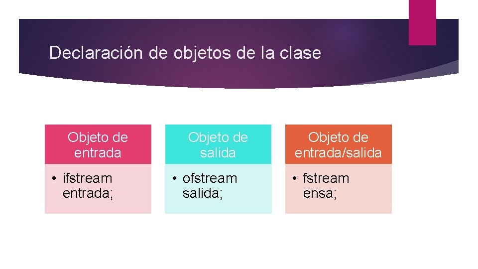 Declaración de objetos de la clase Objeto de entrada • ifstream entrada; Objeto de