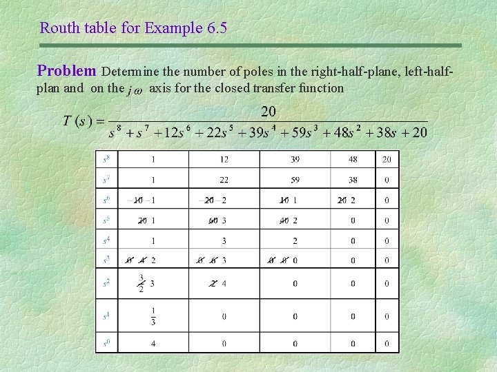Routh table for Example 6. 5 Problem Determine the number of poles in the