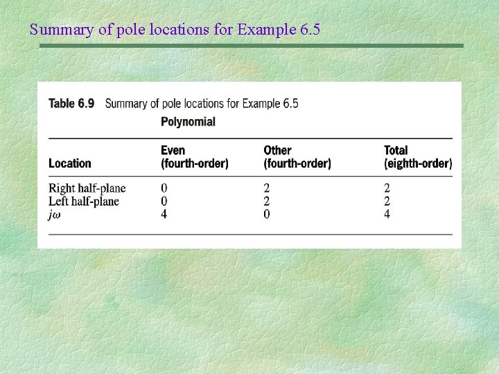 Summary of pole locations for Example 6. 5 
