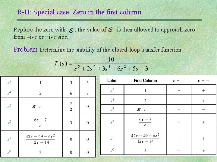 R-H: Special case. Zero in the first column Replace the zero with from –ive