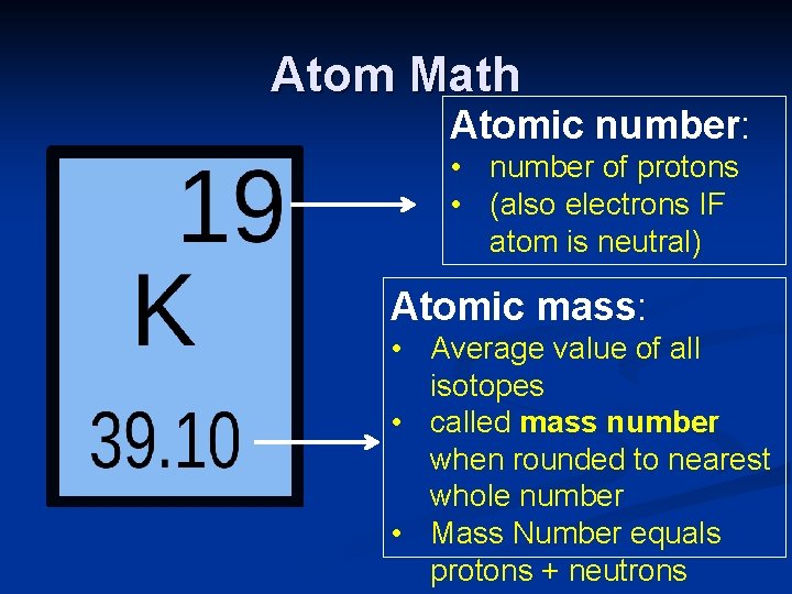 Atom Math Atomic number: • number of protons • (also electrons IF atom is