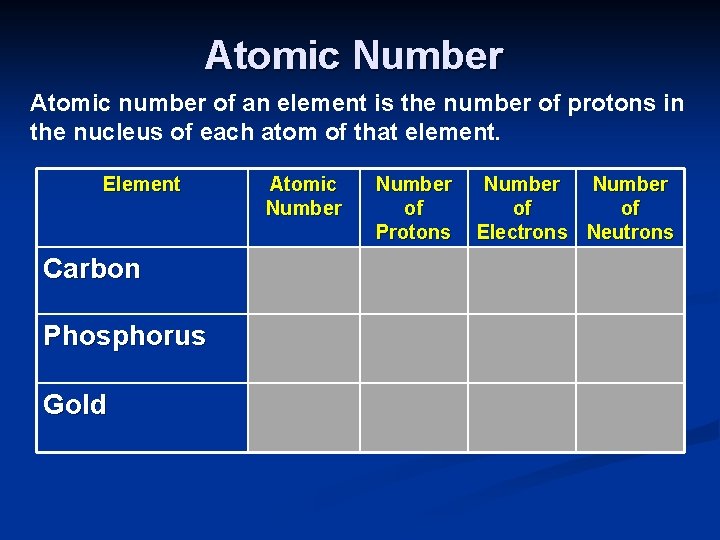 Atomic Number Atomic number of an element is the number of protons in the